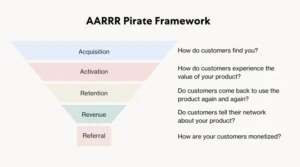 AAA RRR framework Growth marketing strategies